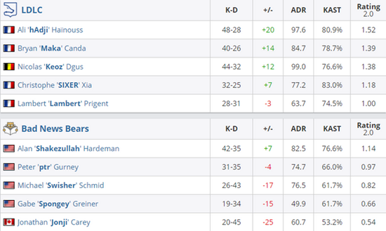 CAC 2025成功举办 助力上海电竞产业腾飞