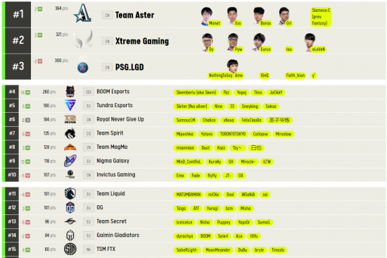 二次元画风变革 300英雄修仙引爆MOBA热潮