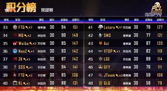 王者荣耀突破日活记录新游进展引关注